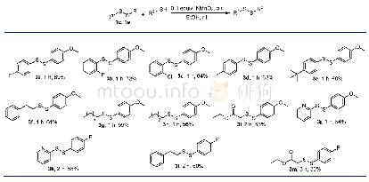 《表5 原位产生Mn O2催化双硫化合物与硫酚的交叉自由基偶联反应》
