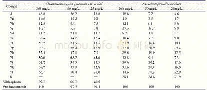 表2 1,2,4-三唑苯甲酰胺衍生物的抑菌活性测试(抑制率/%)a