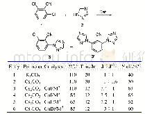 《表1 2-氯-6-(1,2,4-三唑-1-基)苯甲腈的合成与条件优化a》