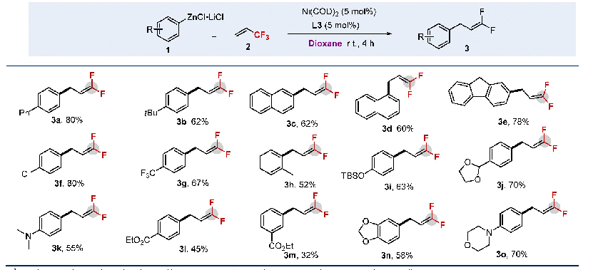 表2 芳基锌试剂与3,3,3-三氟丙烯生成偏氟烯烃3的底物适用范围考察a
