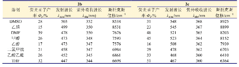 《表2 化合物2b和2c在不同溶剂中的光物理性质》