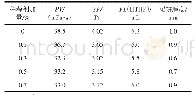 《表4 稀释剂加量对甲酸盐钻井液性能的影响*》