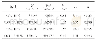 《表1 流变动力学模型描述HPG和DA-HPG交联过程的模型参数》