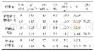 《表6 NH-JZ对钻井液流变性、滤失量及润滑性的影响*》
