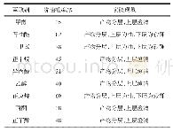 表4 不同萃取剂对油砂的洗油效率（60℃）
