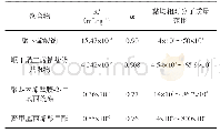 《表3 可参考的聚合物Mark-Houwink方程中的K、α值*》