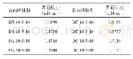 《表7 质量分数为0.5%的DS(DC)m-s-m溶液与原油间的界面张力》