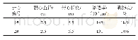 《表1 不可及孔隙体积实验用岩心参数》