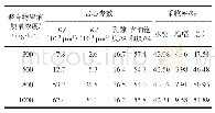 《表6 低分子量聚合物对低渗透天然岩心的驱油结果》