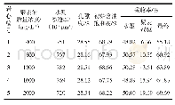 《表1 聚表剂岩心驱替实验结果》