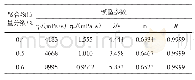 表1 不同质量分数的聚合物溶液的Cross模型参数