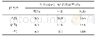 《表2 助混剂在不同油样中的助混效率》
