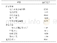 《表6 ZRSC流动性压力测算金额/亿元》