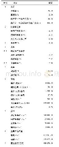 《表1 某新建铜冶炼项目初步财务评价的主要参数》