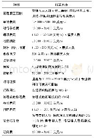 表5 海外矿冶项目可研阶段管理费用估算表