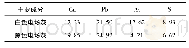表1 不同颜色电场灰的主要成分