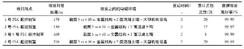 表1 LoRa近距离数据接收统计表