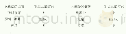 《表2 XX班幼儿挑食情况调查表（2018.6)》