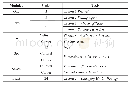 《表1:北师大版高中英语教材关于中国传统文化的篇章统计表》