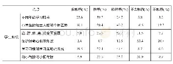 《表3：学生知识掌握情况表》