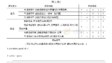 《表2:学生个人自评表 (根据黄远振、兰春寿等英语文学体验阅读自评表改编)》