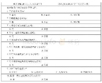 《表1:英语学习调查问卷：基于核心素养培育的初高中英语有效衔接教学实践》