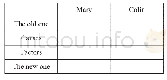 表2：在中学英语课外阅读指导课中培养学生思维能力的策略探究