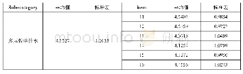 表4：英语教师教学效能感的调查与分析研究——以广西本科院校为例