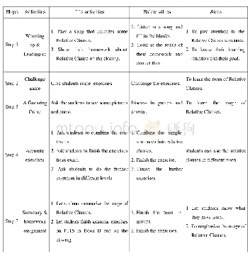 表1:Relative Clauses Teaching Plans