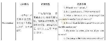 《表2：读后问题类型分布：英语学习活动观下的初中英语三阶段阅读教学设计研究》