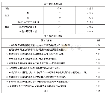 表1：描述性统计：基于多媒体词边注释的中职英语阅读微信小程序满意度及影响因素研究