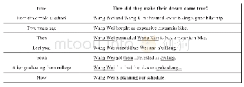 《表1：记叙的要素：寻找写作的切入点——读写结合的高中英语阅读教学实践》