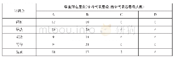 表3：学生知识掌握度“初始知识结构模型”