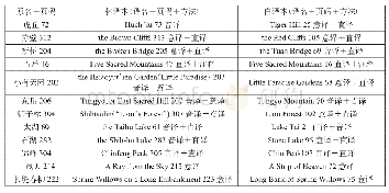 《表1：《浮生六记》中地名的英译——林译本与白译本对比研究》