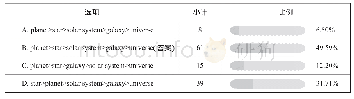 表1：初中英语阅读在线教学模式初探