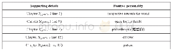 表2：高中英语文学阅读思维USE教学模式架构与实践——以Frankenstein赏析课为例