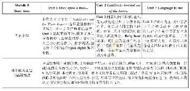 表1：基于主题意义探究的初中英语模块整体教学设计