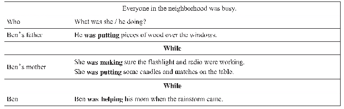 《表3：指向学科能力培养的初中英语语篇阅读教学策略探究——以The storm brought people closer together为例》