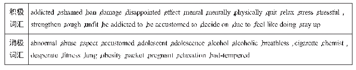 表3：基于英语学习活动观的高中英语词汇教学实践探究