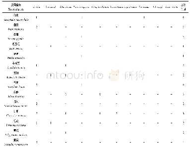 表1 不同药用植物土壤中木霉属真菌的种群数量