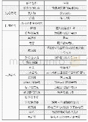 《表2 综合验光仪结构分析表》