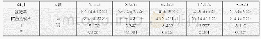 《表4 远距离暗环境伴眩光环境下配戴试镜架和防蓝光镜片对比敏感度得分比较》