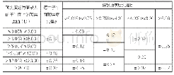 《表1 眼镜片顶焦度允许偏差（GB10810.2——2006标准）》