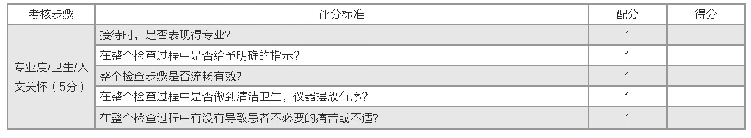 《表2 水平隐斜测定表：核心能力考核对高职院校教学质量的影响——以眼视光技术专业学生核心能力考核为例》