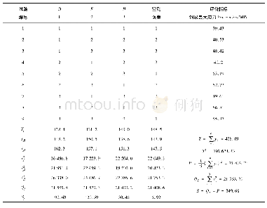 《表6 钢梁最大应力Von-mises方差计算表》