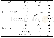 《表2 CO2排放因子：长流程钢铁企业的碳代谢模型与碳排放分析》