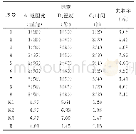 《表2 毛蚶多糖提取正交试验结果》