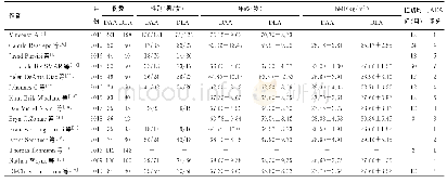 《表1 纳入文献基本特征》