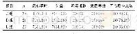 《表3 三组患者术后不良反应的比较》