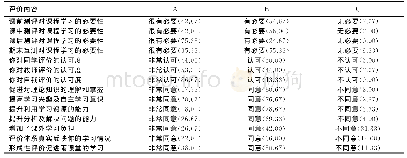 表3 雨课堂教学形成性评价学生反馈表